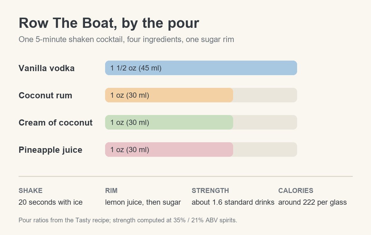 whats in a rowing boat drink