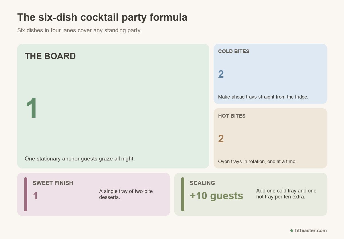 Six-dish cocktail party menu formula: one board, two cold trays, two hot trays and one sweet finish