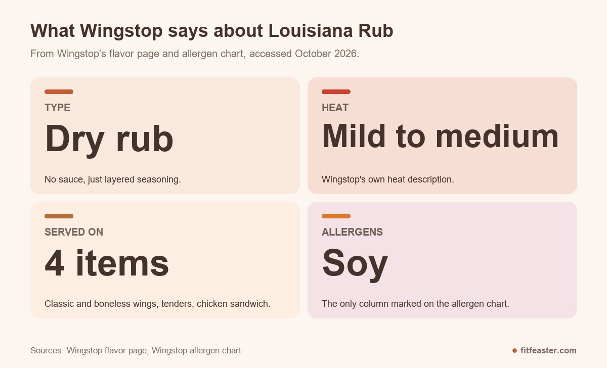 What Wingstop says about Louisiana Rub: a dry rub with mild to medium heat, served on four items, with soy as the only allergen marked